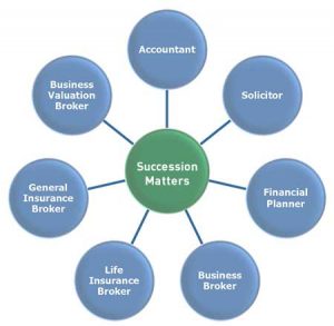 Business Succession Service - Succession Matters